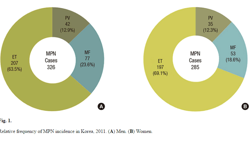 Relative_frequency_of_MPN_incidence_in_Korea